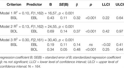 The Influence of Previous Biology Lessons on Prospective Teachers’ Beliefs About Learning Biology